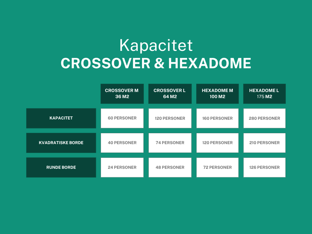BUBBLE Hexadome L - komplet med tagdug, Fullprint